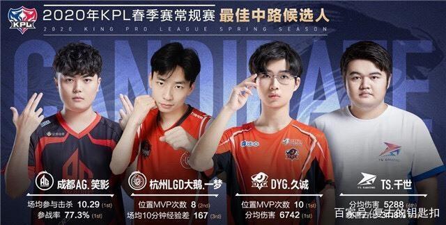这座奖杯并